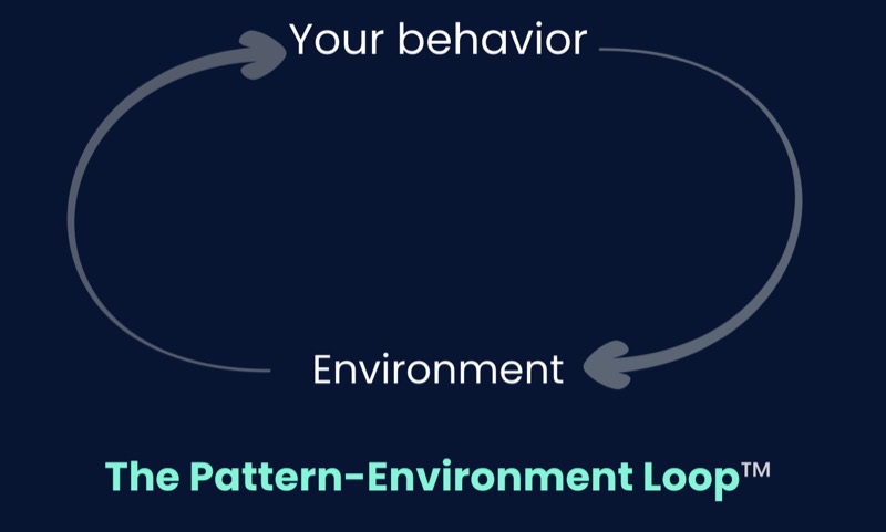 The Pattern Environment Loop